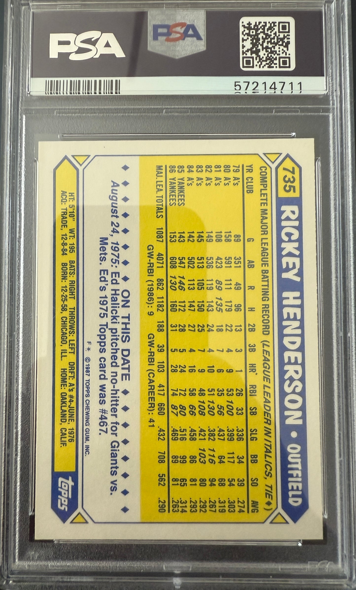 1987 Topps Tiffany #735 Rickey Henderson PSA 8