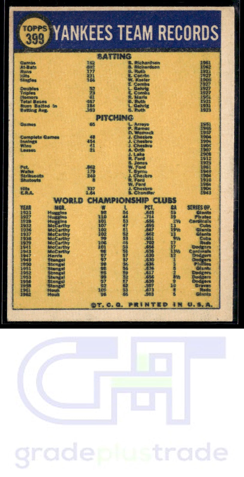 1970 Topps #399 New York Yankees