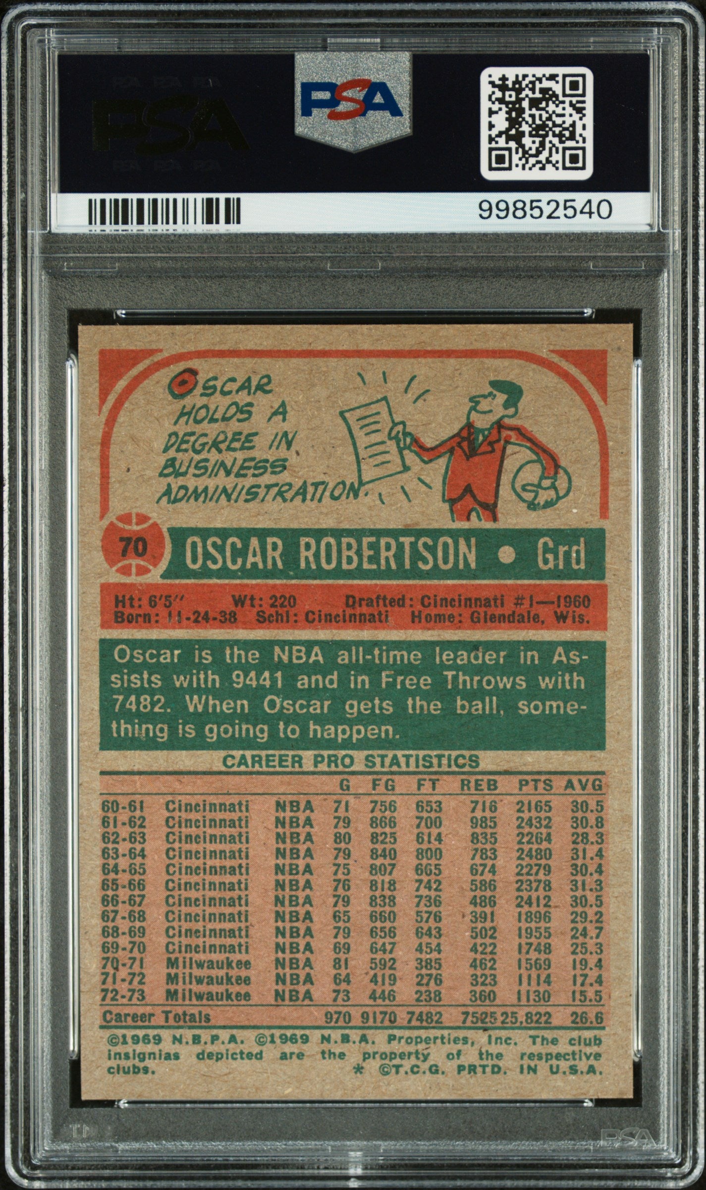 1973 Topps #70 Oscar Robertson PSA 7