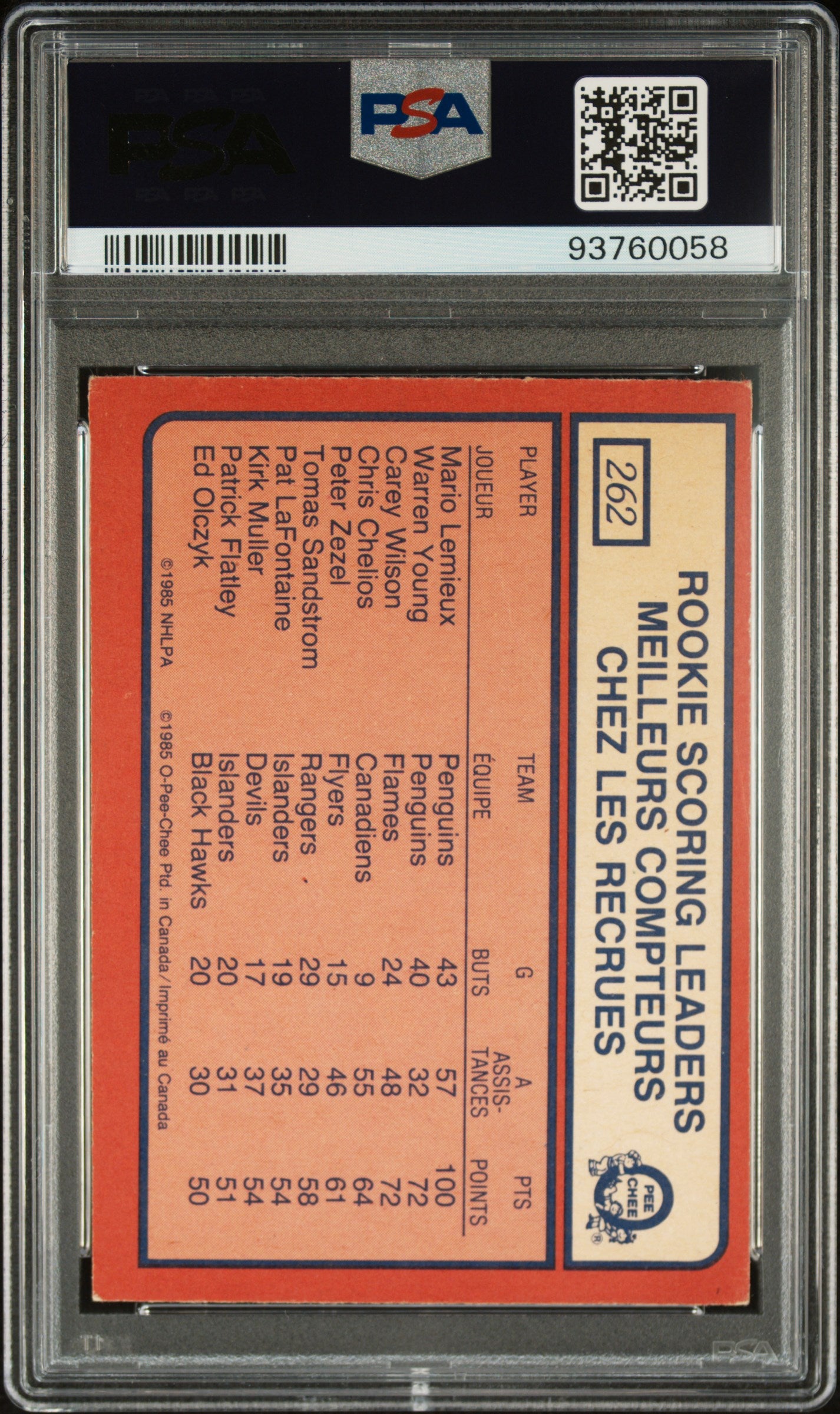 1985 O-Pee-Chee #262 Rookie Scoring Leaders Mario Lemieux PSA 3