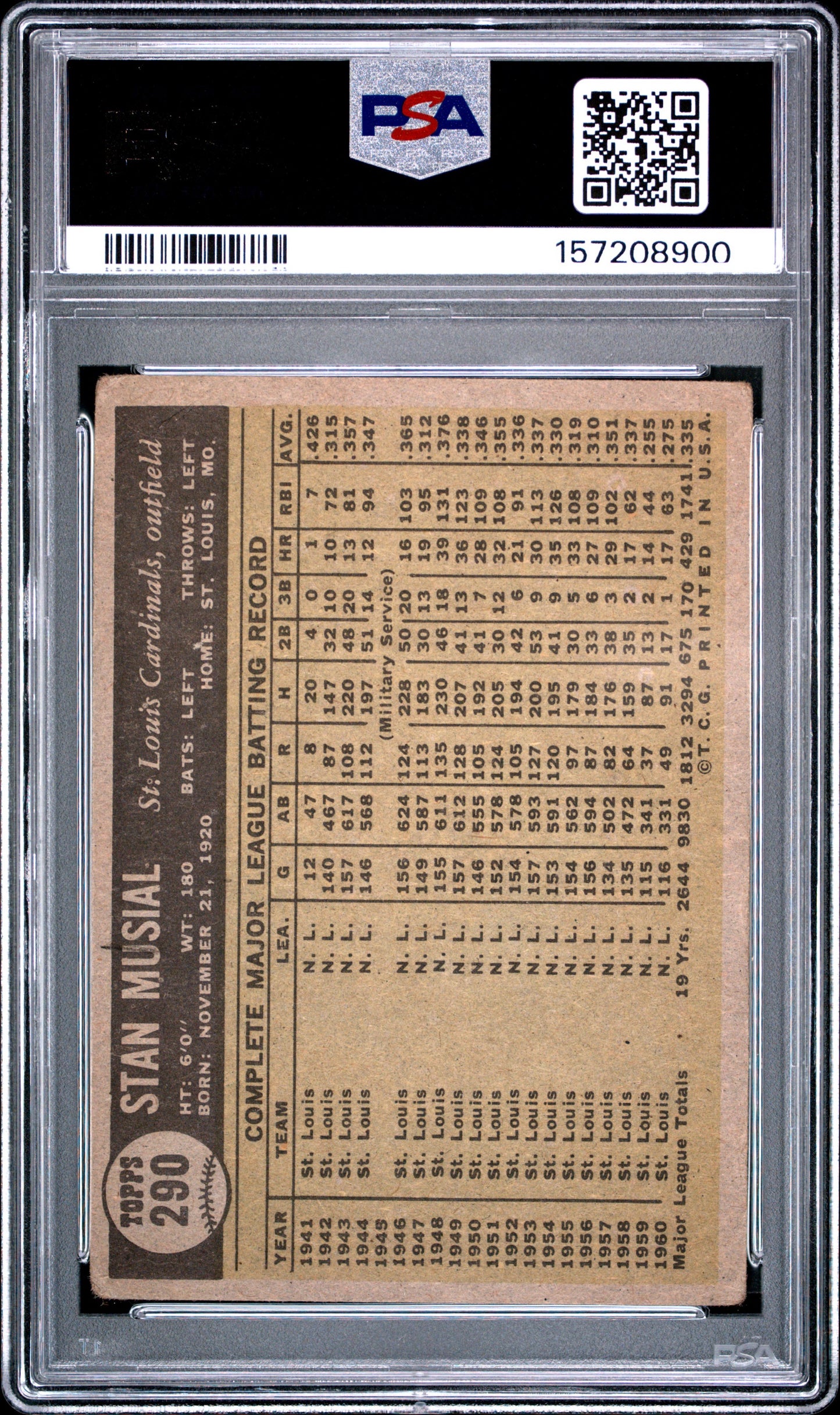 1961 Topps Stan Musial PSA 2