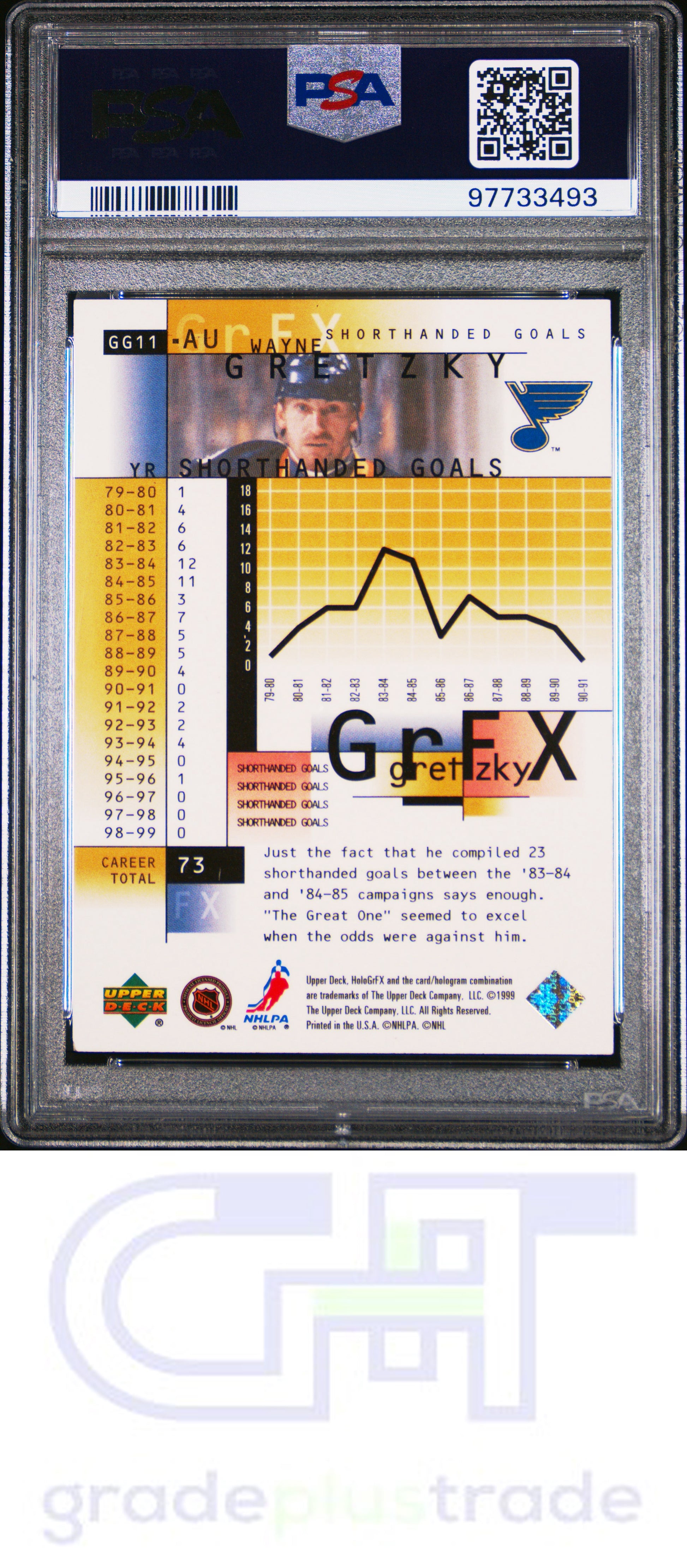 1999 Upper Deck Hologrfx Grfx #GG11 Ausome Wayne Gretzky PSA 6