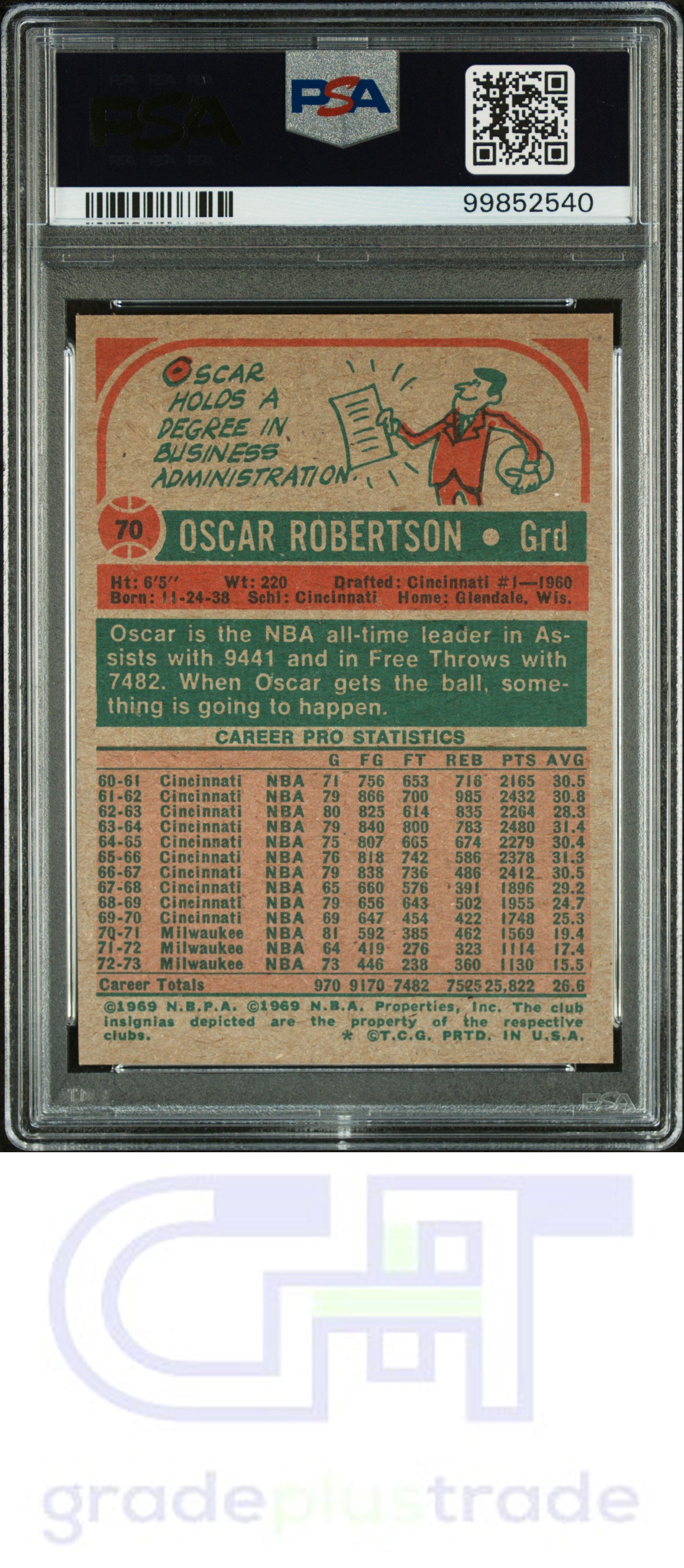 1973 Topps #70 Oscar Robertson PSA 7