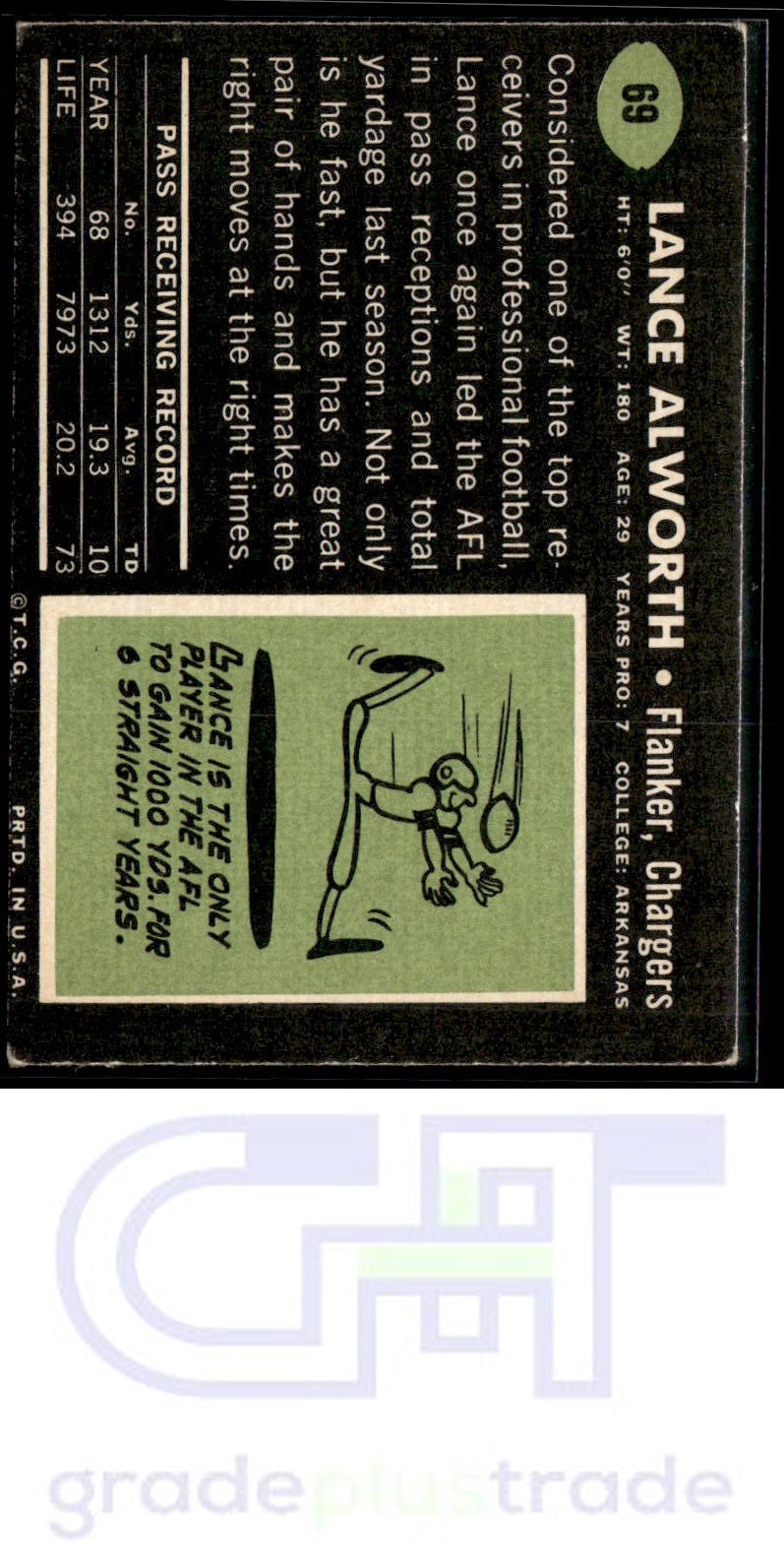 1969 Topps #69 Lance Alworth