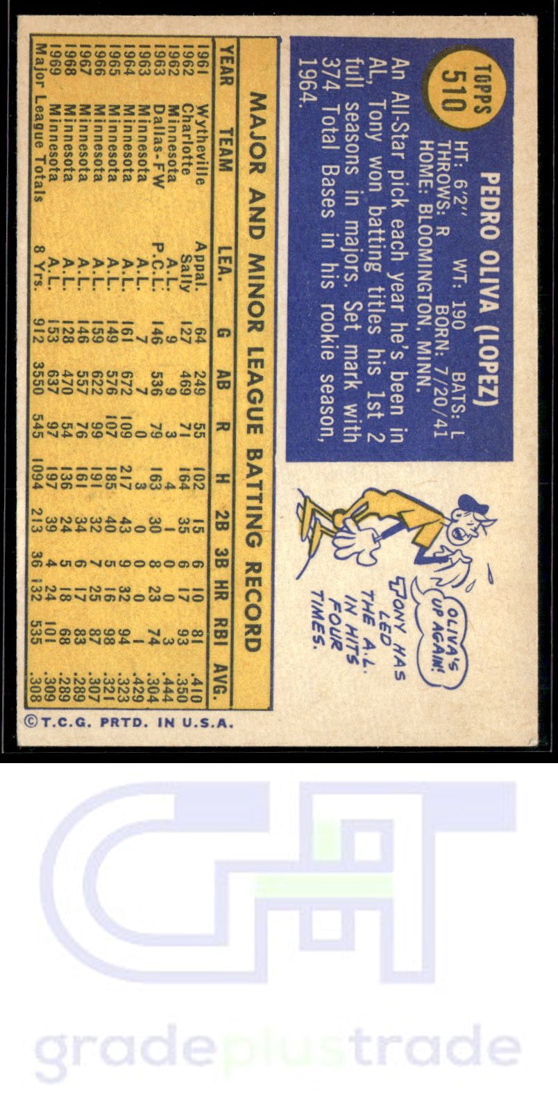 1970 Topps #510 Tony Oliva