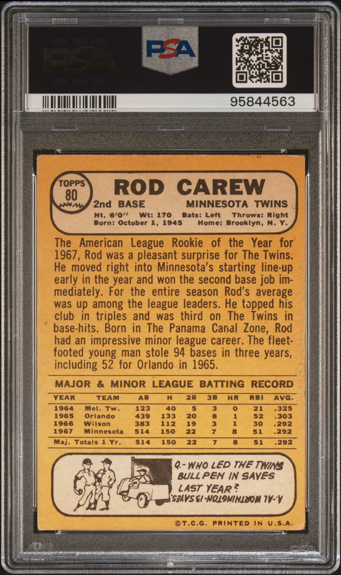 1968 Topps #80 All-Star Rookie Rod Carew PSA 2