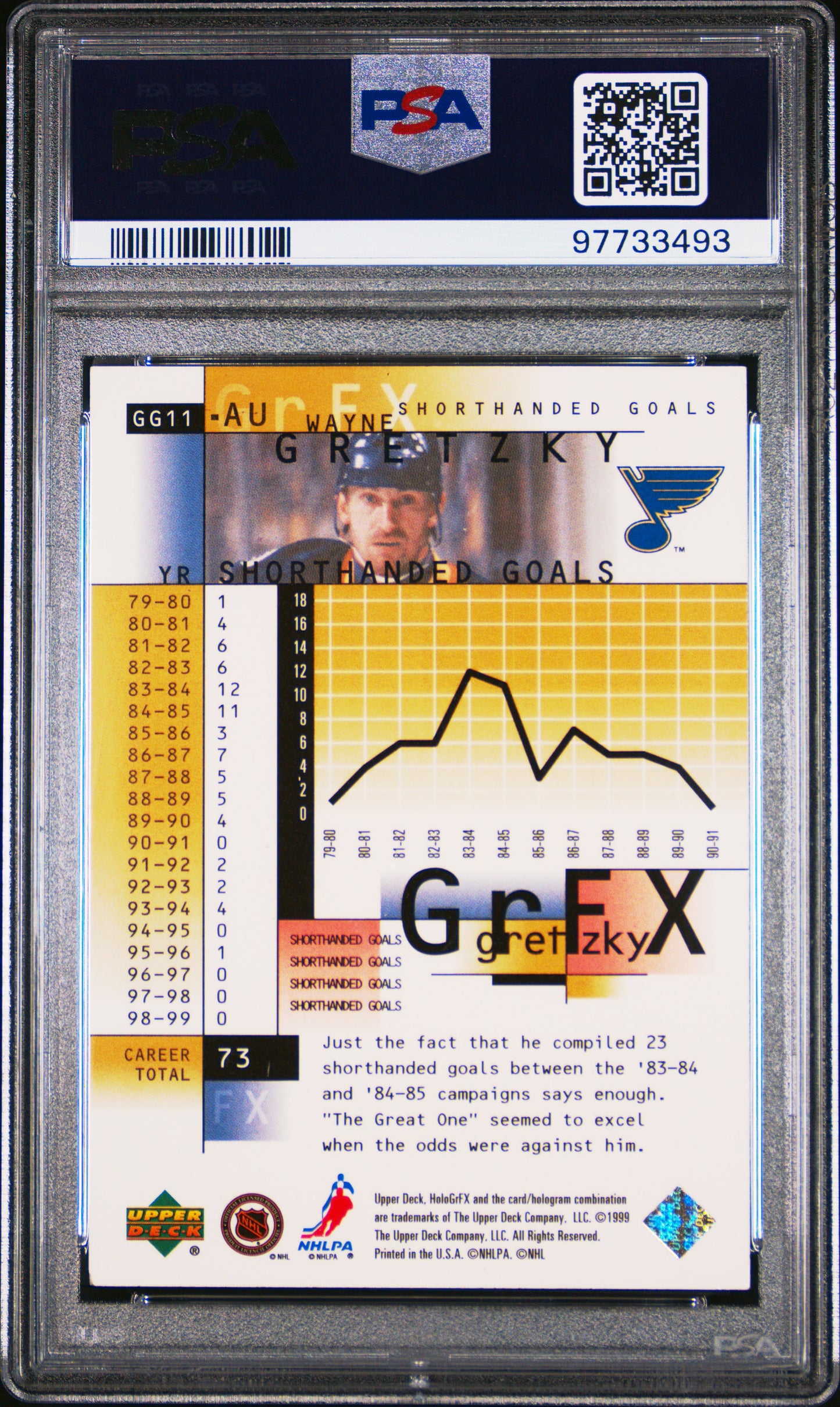 1999 Upper Deck Hologrfx Gretzky Grfx #GG11 Gretzky Ausome Wayne Gretzky PSA 6
