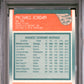 1988 Fleer #120 All-Star Michael Jordan PSA 8