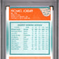 1988 Fleer #120 Michael Jordan All-Star PSA 3